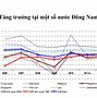 Đông Nam Á Lục Địa Và Đông Nam Á Hải Đảo