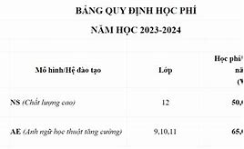 Học Phí Cấp 1 Cấp 2